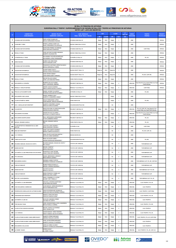 SCER: SuperCampeonato de España de Rallyes 2022 - Página 10 Fbg1Tt6XkAIJYHj?format=png&name=900x900