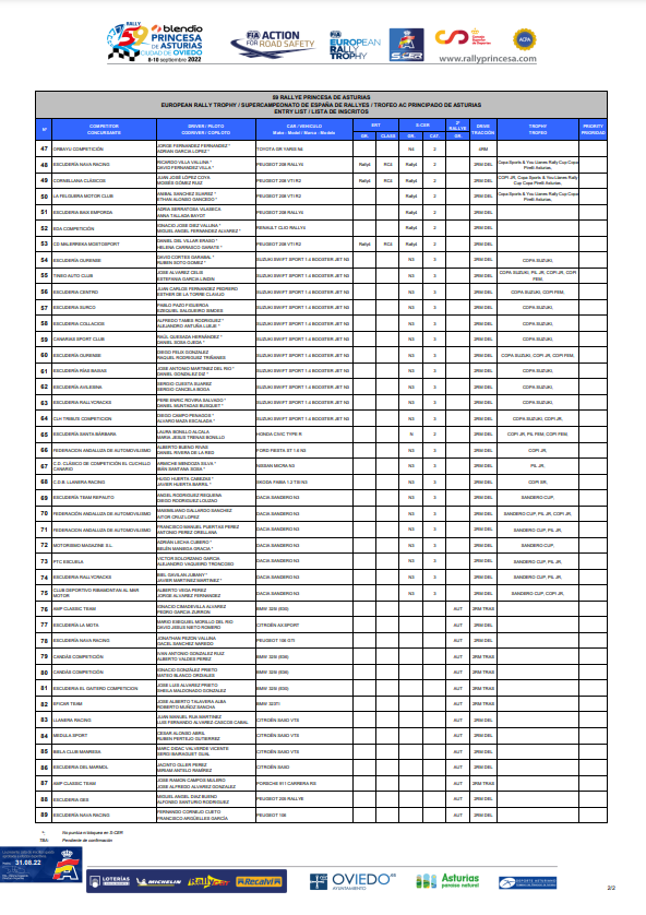 SCER: SuperCampeonato de España de Rallyes 2022 - Página 10 Fbg1U4bWIAAANci?format=png&name=900x900