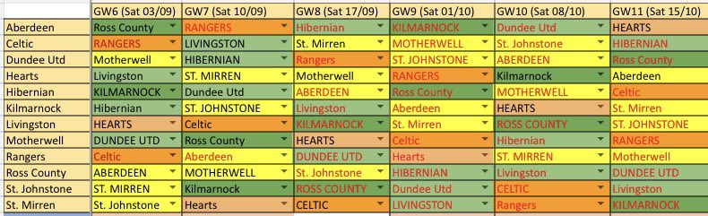 suttyshow's tweet photo. St. Mirren v Celtic in GW8 has been moved to the Sunday so is no longer early team news #FFScotland https://t.co/c7aGaCL45c