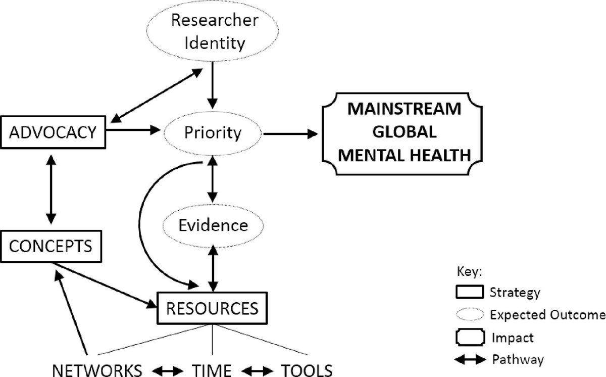 PLOS Global Public Health tweet media