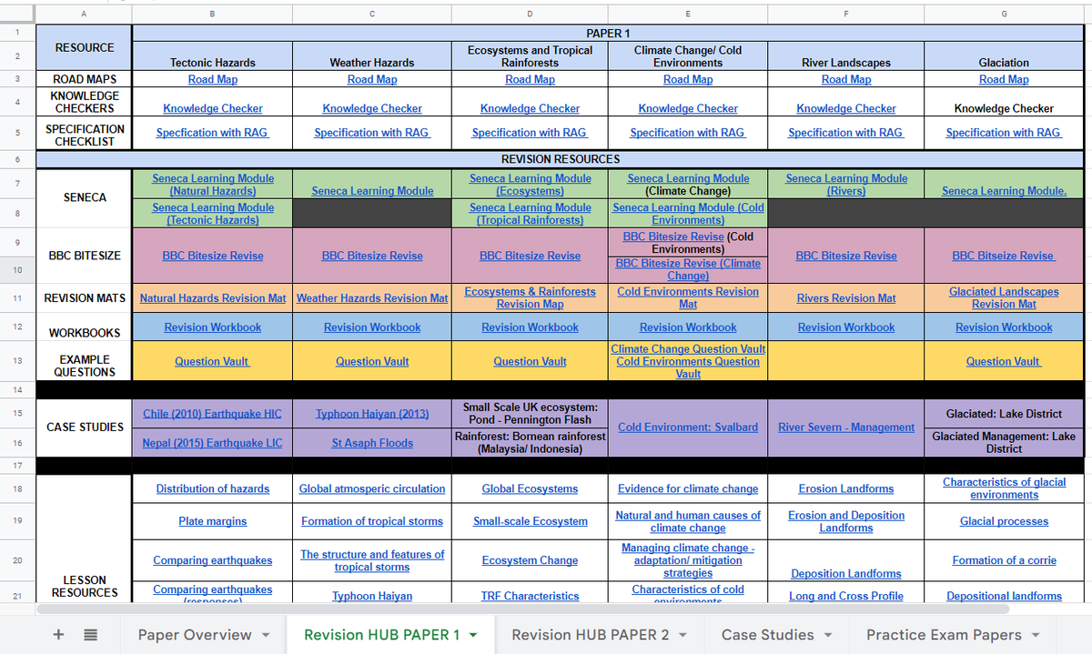 m_chiles's tweet photo. ***REVISION HUB***

A bespoke revision HUB for our KS4 students to help them with retrieval of knowledge https://t.co/m8A9NXOK9G