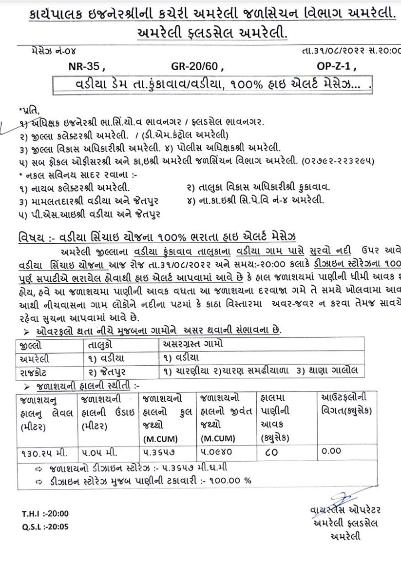 Infoamreligog's tweet photo. વર્ષાઋતુના પગલે વડીયા- કુંકાવાવ તાલુકાના વડીયા ગામ નજીક સુરવો નદી પર આવેલ વડીયા સિંચાઈ યોજનામાં ૧૦૦ ટકા પાણી ભરાયું,જળાશયમાં પાણીની આવક વધતા ઓવરફ્લો એલર્ટ, કુલ ૪ ગામોને ચેતવણી.
@CMOGuj @InfoGujarat @CollectorAmr @CollectorRjt
@ddoamreli @mamlatdarvadia https://t.co/0URhUqoQdq