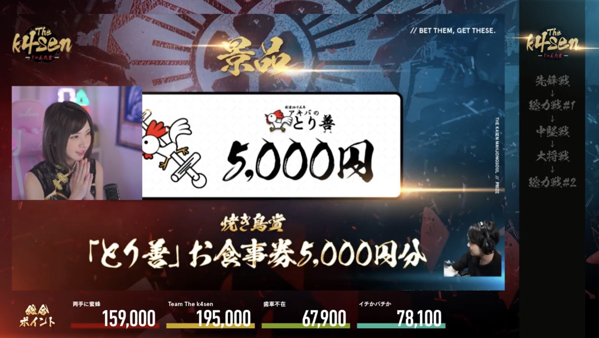 えなこ The K4senありがとうございましたー 釈迦さん ゆふなさんのおかげで総力戦も楽しかったし1位狙えるくらい惜しかった 一番上がれなかった人としてシークレット賞ゲットしたよ 笑 T Co An0ywufhct Twitter