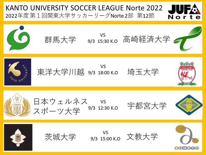 共栄大学体育会サッカー部 の最新情報 共栄大学体育会サッカー部 フットボールnavi