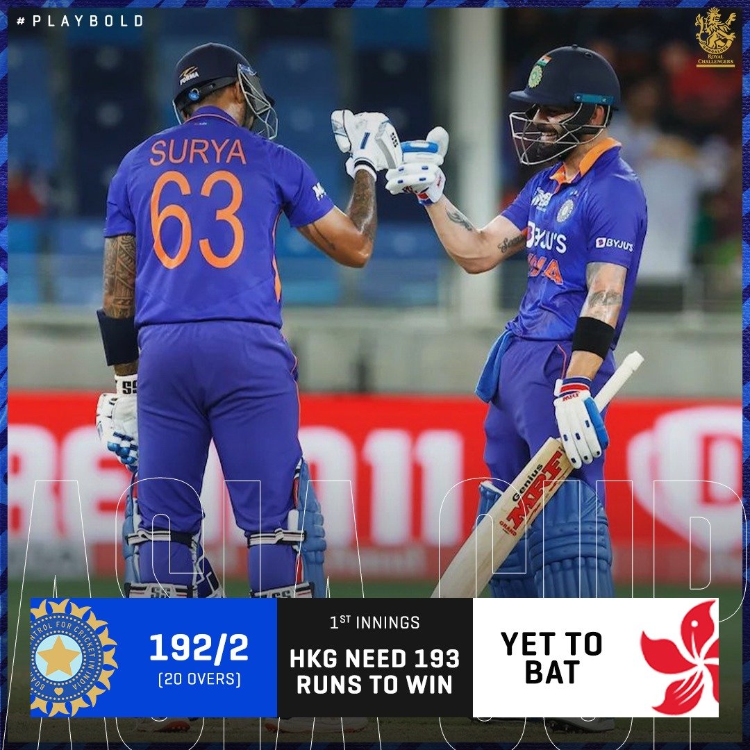 RCBTweets's tweet photo. Virat Kohli and Suryakumar Yadav took the fight to Hong Kong as a 9️⃣8️⃣-run partnership has propelled  #TeamIndia to  1️⃣9️⃣2️⃣. 🔥

📸 - BCCI
 
#PlayBold #INDvHKG #AsiaCup2022 https://t.co/6Q0mUbPkAL