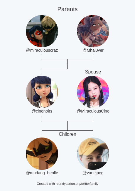 My Twitter Family:
Parents: <a href="/miraculouscraz/">Chloe ✧ i miss ladynoir</a> <a href="/Mhal0ver/">❄️ Comrade Rosey 🫡 || KC Warrior || AWAKENING ❄️</a>
Spouse: @MiraculousCino
Children: @mudang_beolle <a href="/vanejpeg/">vanessa | Tayronto Eras N5✨</a>

via funaroundy.click/twitterfamily?…

⠀