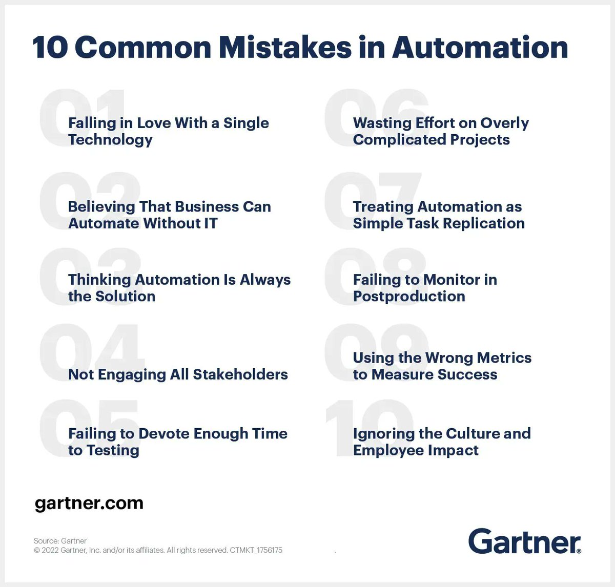 LindaGrass0's tweet image. Automation promises high cost, quality, and speed improvements, but realizing those benefits requires an action plan for IT leaders that accounts for common mistakes. Link &amp;gt;&amp;gt; gtnr.it/39ZNWwv @Gartner_inc @antgrasso via @LindaGrass0 #CIO #Automation #DigitalStrategy