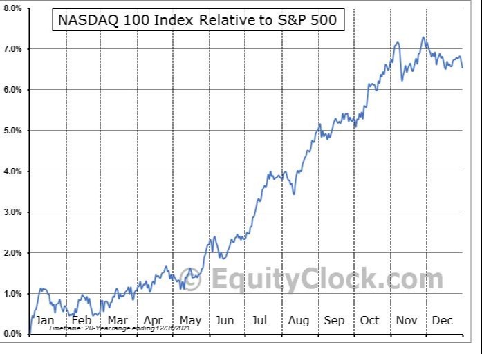 RibleBlockMedia's tweet photo. According to past 20 years the #NASDAQ100 yielded in September a negative return. There is high chance that #BTC might follow. Have a loot at the beginning of September๐.
Kudos to #equityclock for this amazing work! https://t.co/s0hPhDGGSt