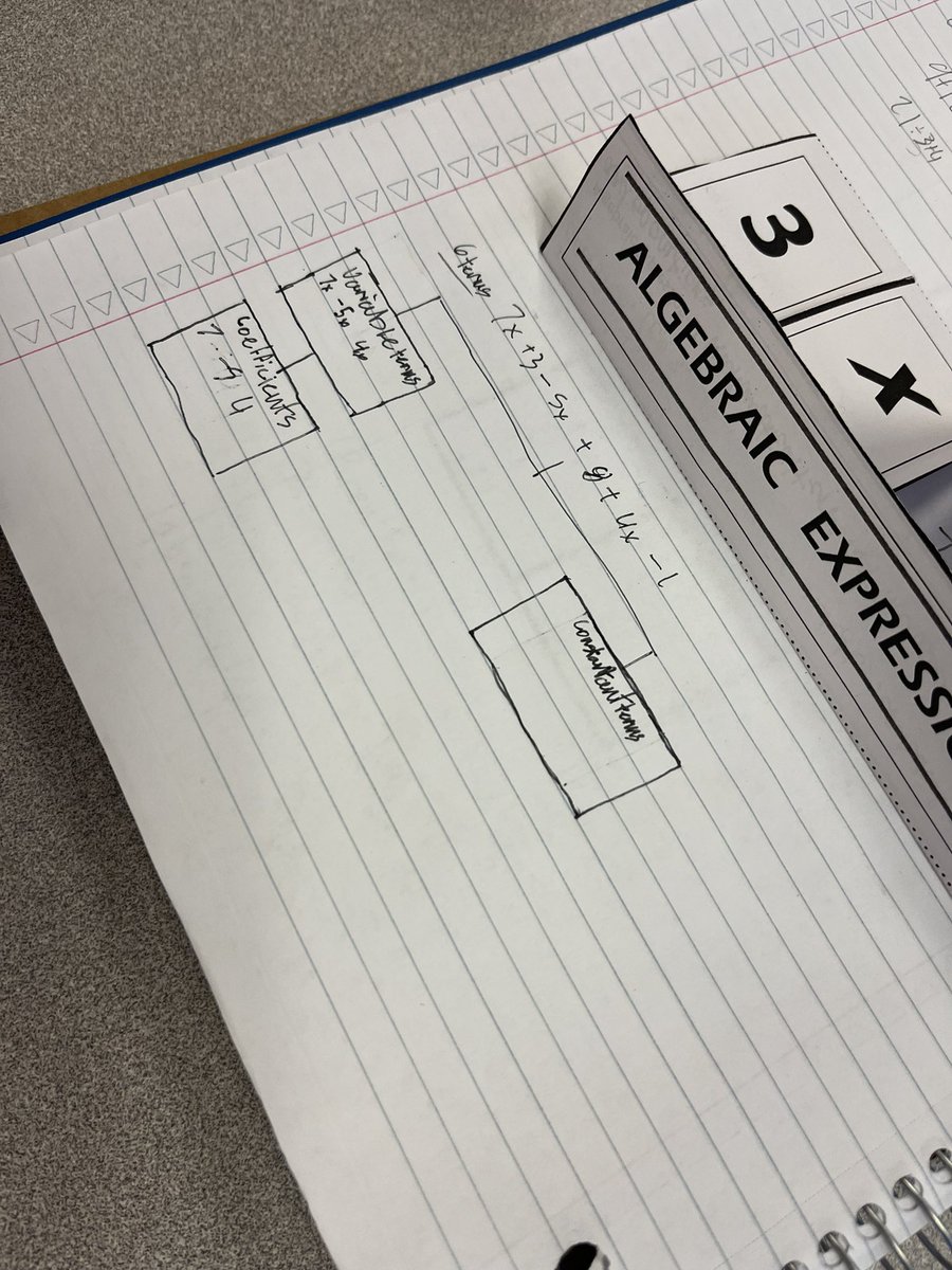 mandevillemom's tweet photo. Bringing #thinkingmaps to life in my math classroom this week. I love the cognitive load behind these and proud of my Ss for rising to the challenge @SunsetMiddle https://t.co/HiltE7D65Y