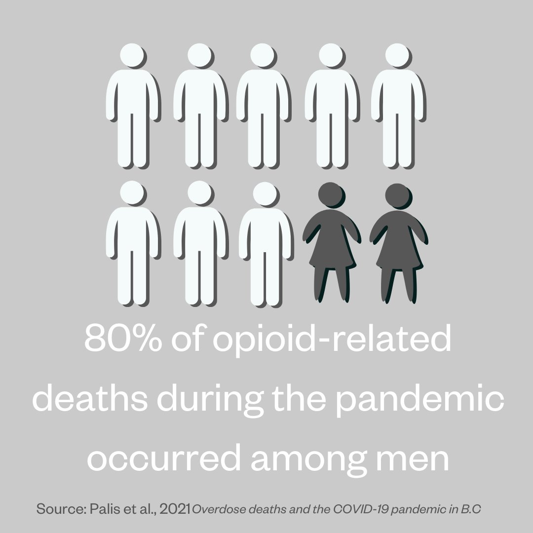 Each year the world loses thousands of people to drug overdoses and toxic drug poisonings

But we don’t often see the people behind the statistics – the fathers, friends, brothers sons – that we’ve lost.  

But this is not an invisible issue 🧵

#InternationalOverdoseAwarenessDay