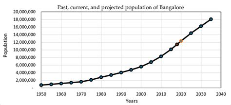 srinualavilli's tweet photo. I think @gurcharandas wrote India grows at night, when politicians sleep.  Indian Cities are growing without political leadership. Too many agencies and departments without any political accountability to the citizens. Flooding is a result of that. https://t.co/9dRvzJo5dh