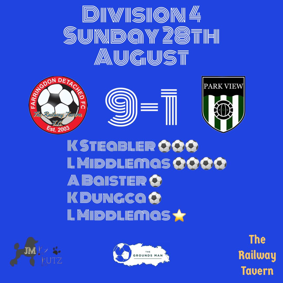 Another big win under our belts to remain unbeaten, scoring 22 goals and conceding 3 in 3 games!
On to a tougher test next in the league🔵🔴