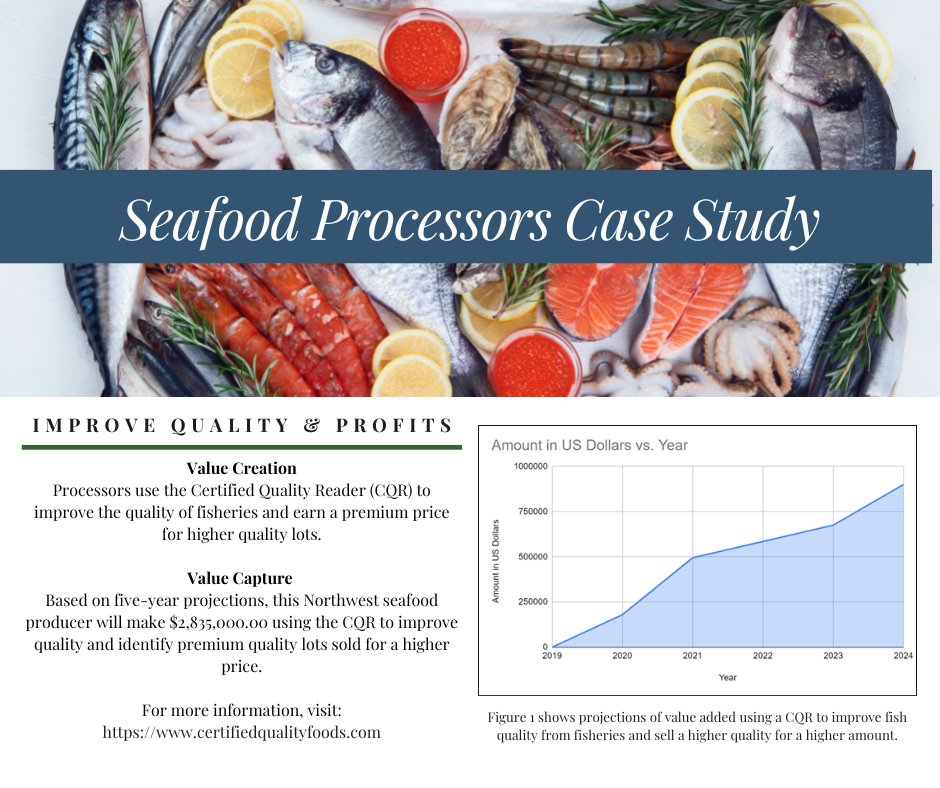 Seafood processors earn higher profits using digital objective food freshness data. Read more on this case study for a northwest seafood processor: certifiedqualityfoods.com/casestudy.

#Seafood #seafooprocessing #CaseStudy #Quality #profits #premiums #foodfreshness