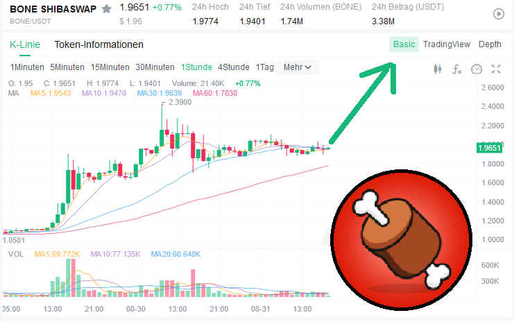 #SHIB #LEASH #BONE #SHI #SHIBASWAP 

Like and RT if you belive that the listing of $BONE on the <a href="/LBank_Exchange/">LBank.com</a> will bring our $BONE ShibaSwap token to at least $2.50, when not even to $3.00 dollers.