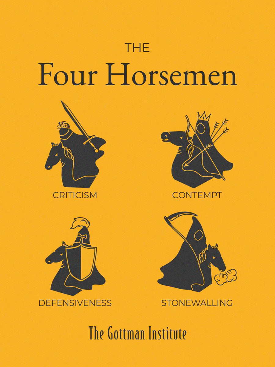 The Gottman Institute tweet media