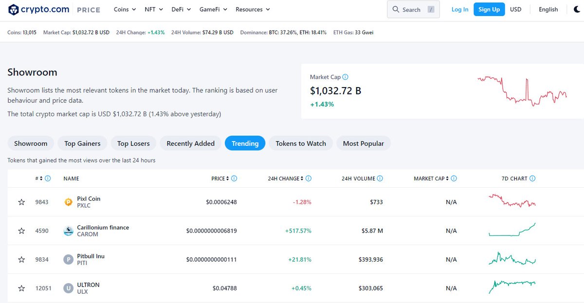 Top trending crypto.com 🔥🔥🔥🚀🚀🚀 LFGG

crypto.com/price/showroom…
