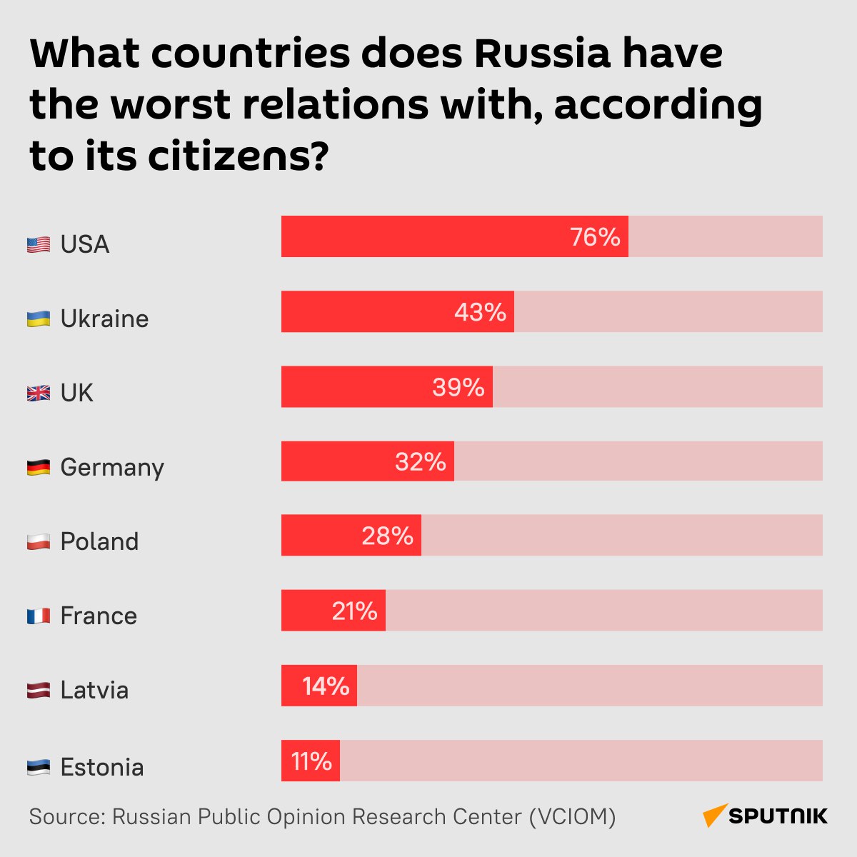 Koustuv 🇮🇳 🧭 on Twitter "📊 What countries does Russia have best
