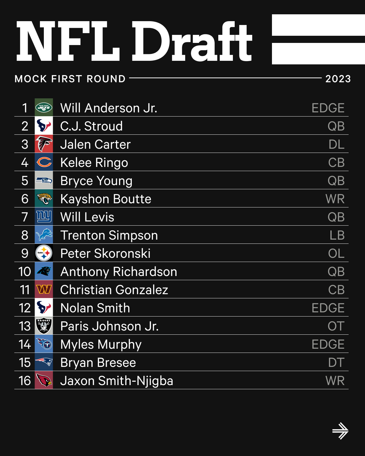 2023 nfl draft projections