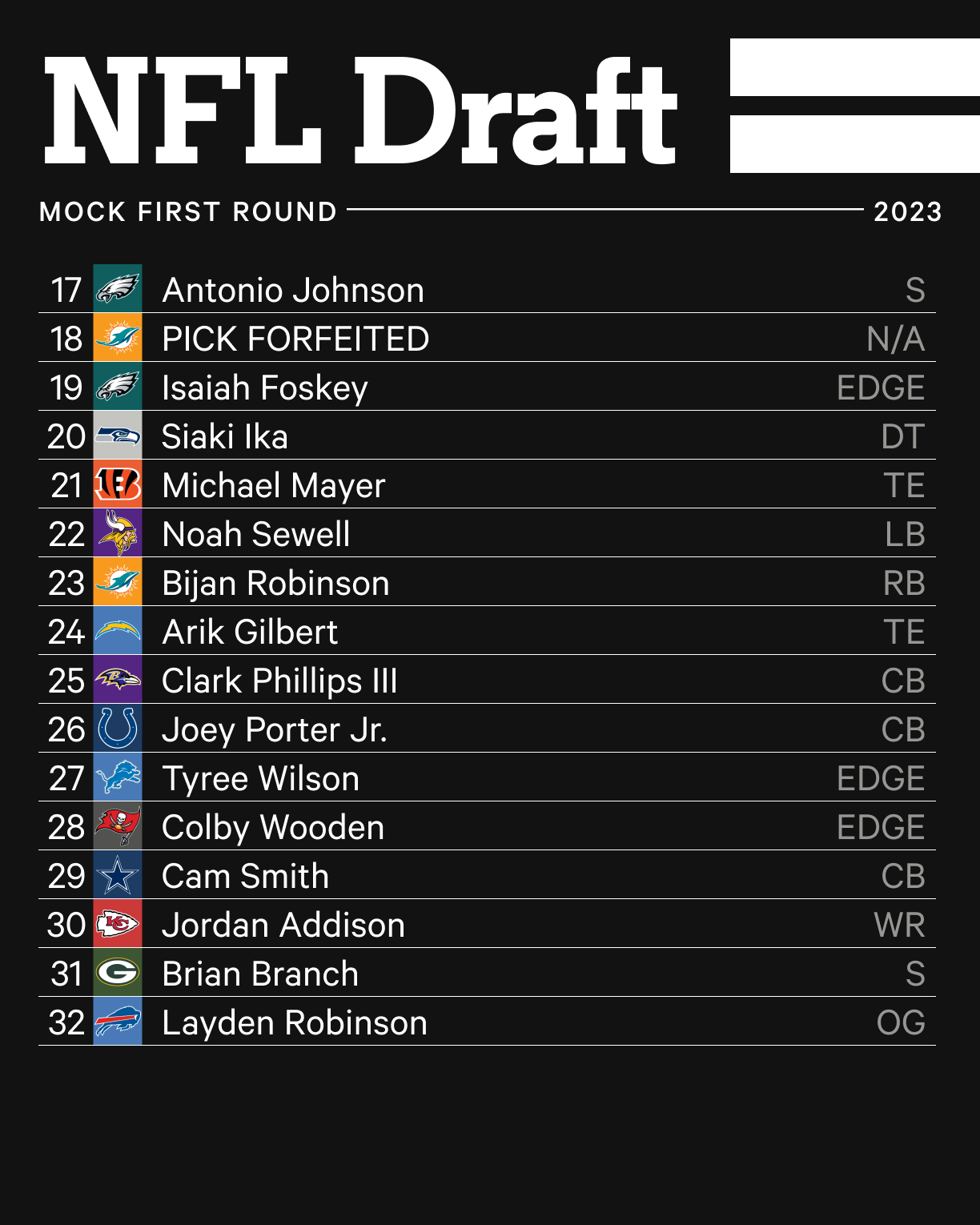 projected first round nfl draft 2022