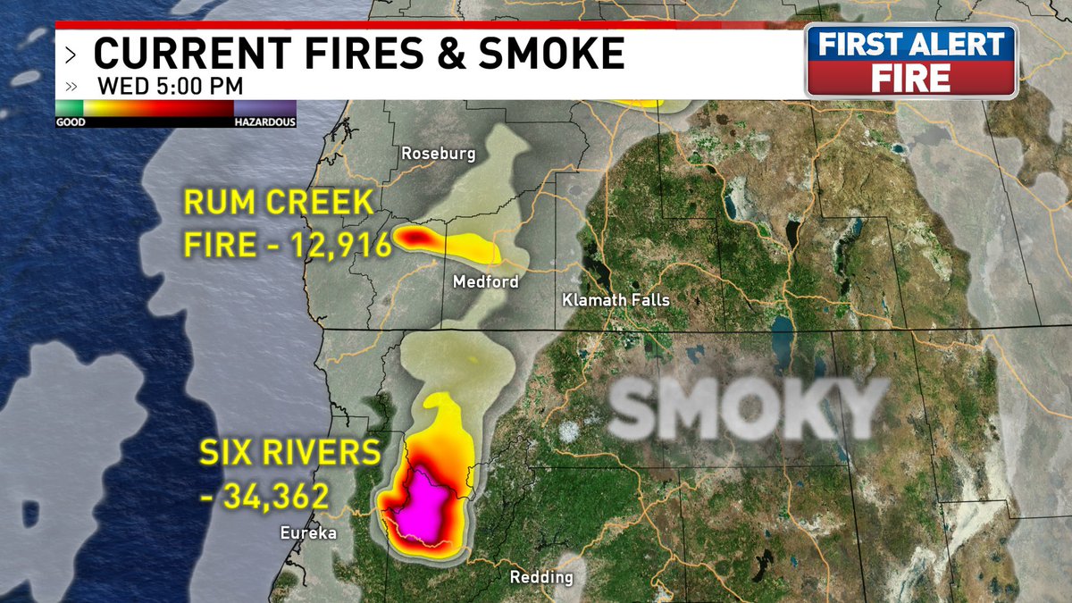 holden_lecroy's tweet image. Smoke starting to drift north into Roseburg and Umpqua Valley, winds shift out of the northwest this afternoon so it will return for the Rogue Valley later on. #RumCreekFire 

Over California, we get a southwest wind so smoke from #SixRiversComplex will drift over Siskiyous.