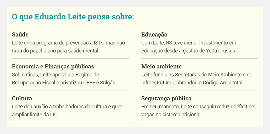 fronteira's tweet photo. 🙋‍♂️🔎Em cada um dos textos (veja o quadro), explicamos o que Leite fez e propõe em seis áreas: saúde, economia, cultura, educação, meio ambiente e segurança pública. 
https://t.co/ubgnvmG3Xo https://t.co/B38SPOEfan
