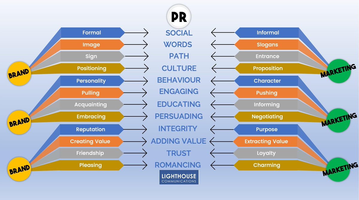 Lighthouse Romania tweet media