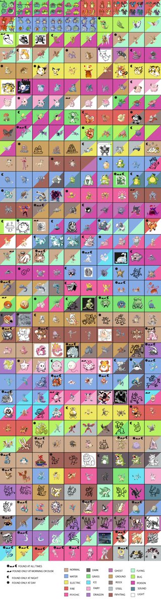 AleksaBg5's tweet photo. Prime kanto pokedex (a work in progress) #pokemon #fakemon #betapokemon #pokemonart #pikachu #lostpokemon #eevee #kanto #pokemonkanto #pokedex #fanart #pokemonfanart https://t.co/rDEJAlQZE4