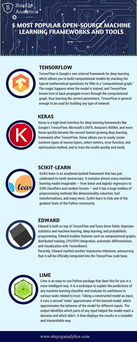 5 most important #MachineLearning and #DataScience frameworks and tools that one must know!

#ML #AI #BigData #Data #Analytics #DeepLearning #DataScientists #DL #Technology #TensorFlow #Python #Code #Coding #Programming #DigitalTransformation #Automation
Source <a href="/StepUpAnalytics/">Sajid</a>