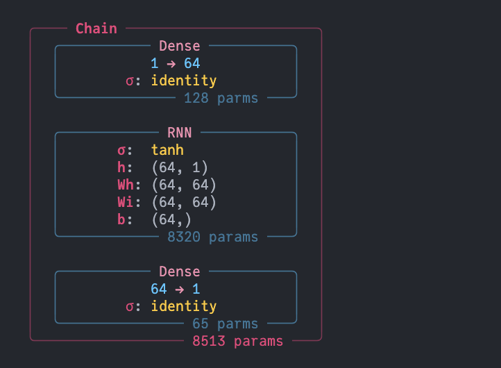 Federico_claudi's tweet photo. While the models train...    

Attempt at a new REPL output for @FluxML  models with Term.jl. https://t.co/WlYLs8CbUO
