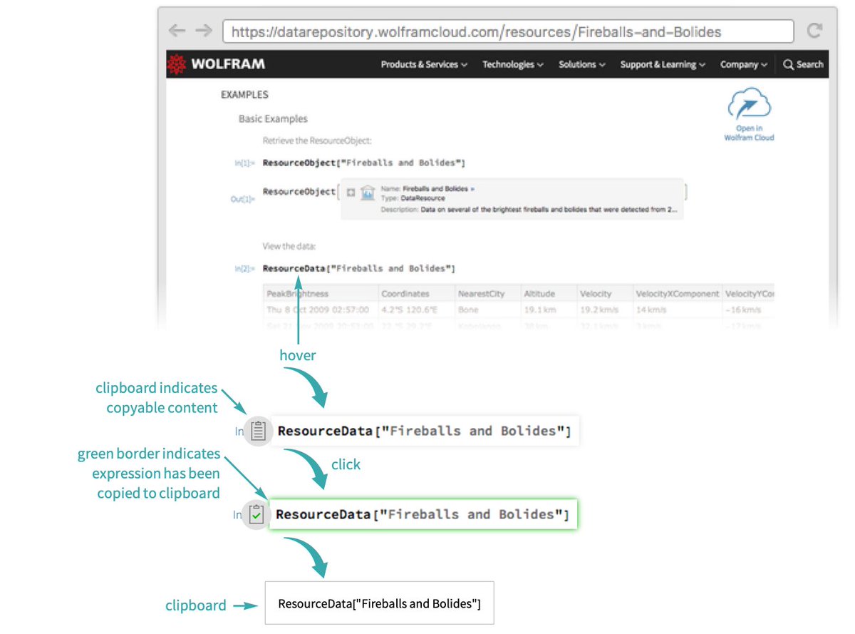 WolframResearch's tweet image. Looking for a data set? Check out how to use the Wolfram Data Repository! #multiparadigm #datascience wolfr.am/16XCil1oe