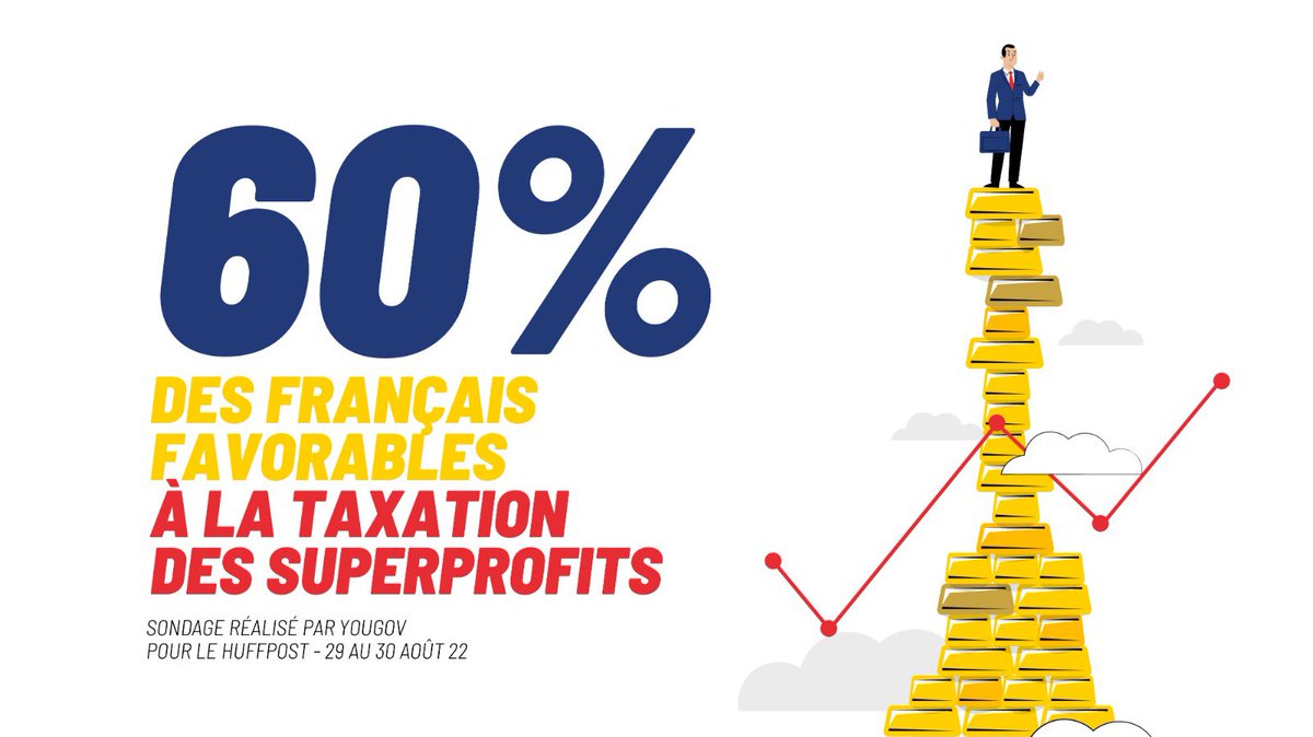 Et si on organisait un référendum pour vérifier ce qu’en pensent les Français ? 

#Superprofits #Nupes
