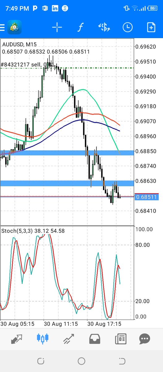 If you're a forex beginning and need free set ups then here's good news for. I hope to provide you with my free daily profitable forex set up and signals to help especially those that want to make money in forex but have no experience yet,  bit.ly/3AYMaXk

#Khalid
