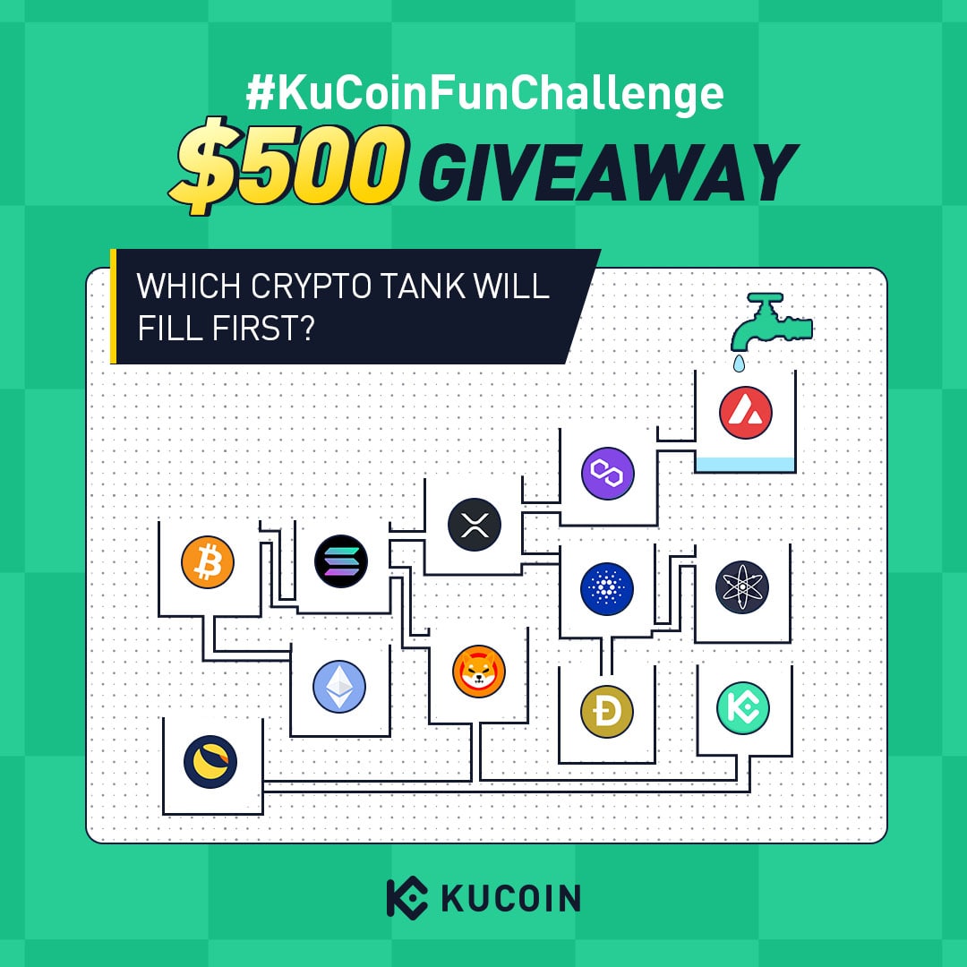 KucoinIndia's tweet photo. #KuCoinFunChallenge 🤩 $𝟱𝟬𝟬 गिवअवे
👉https://t.co/Jk7B1Fgasb https://t.co/vrvBjhEjoY