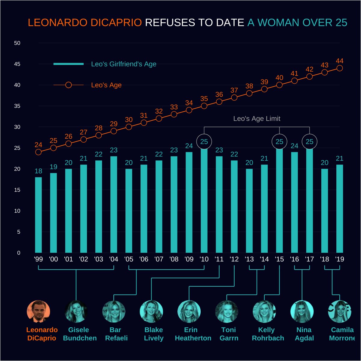 tanya_shapiro's tweet photo. Alright friends, as promised, here's the #RStats code on how to create the Leo chart with ggplot.

Maybe it's worthy of a "how to" Quarto blog post in the future...Feel free to hit me up if you have questions! 😊

🔗Code: https://t.co/lcf76i2e1w https://t.co/c9rWKloF4S
