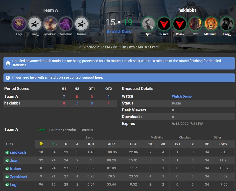 Ayush Singh 🇿🇦 tweet media