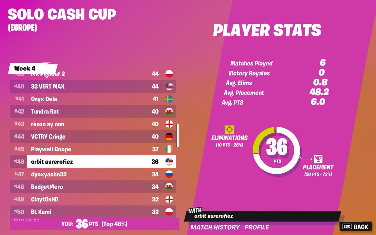 46# (200$) 0 zones somehow got money 🤮