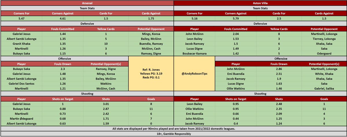 🎩 Andy’s Football Tips tweet media