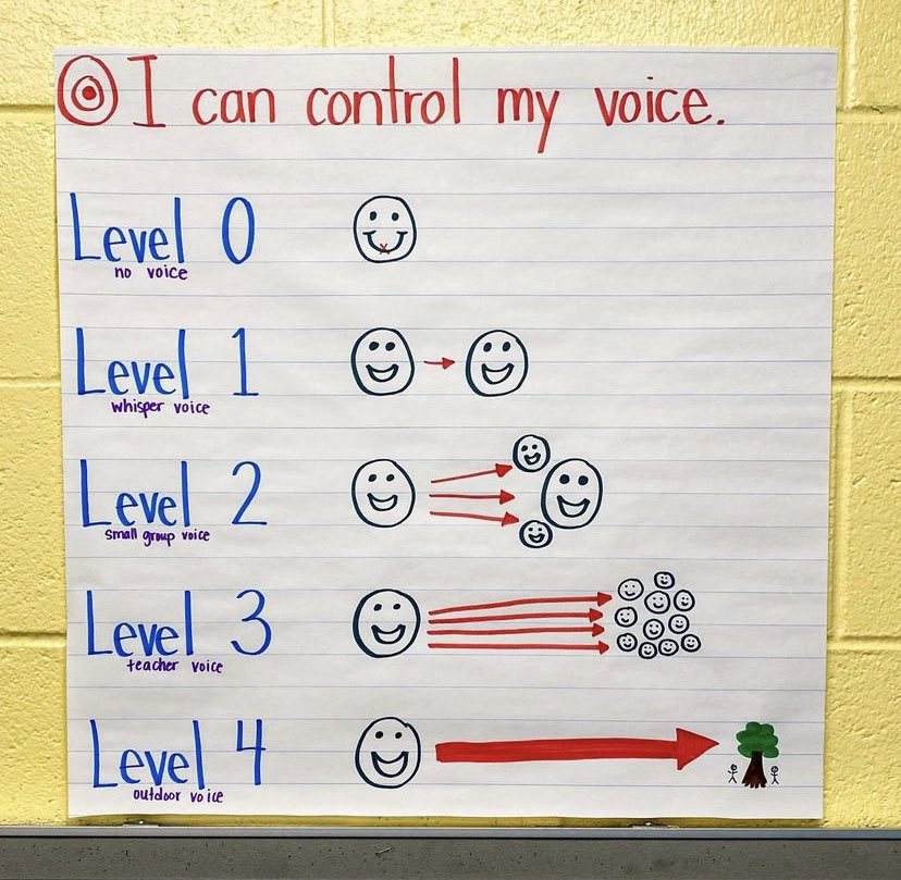farrell_k5's tweet photo. Some ideas to help explicitly teach listening and speaking skills in the classroom. Great back to school tips (especially for primary) so learning can successfully happen throughout the school year. Thanks @teachingwithoutfrills for sharing!! #BacktoSchool https://t.co/nfqwzh0BhU