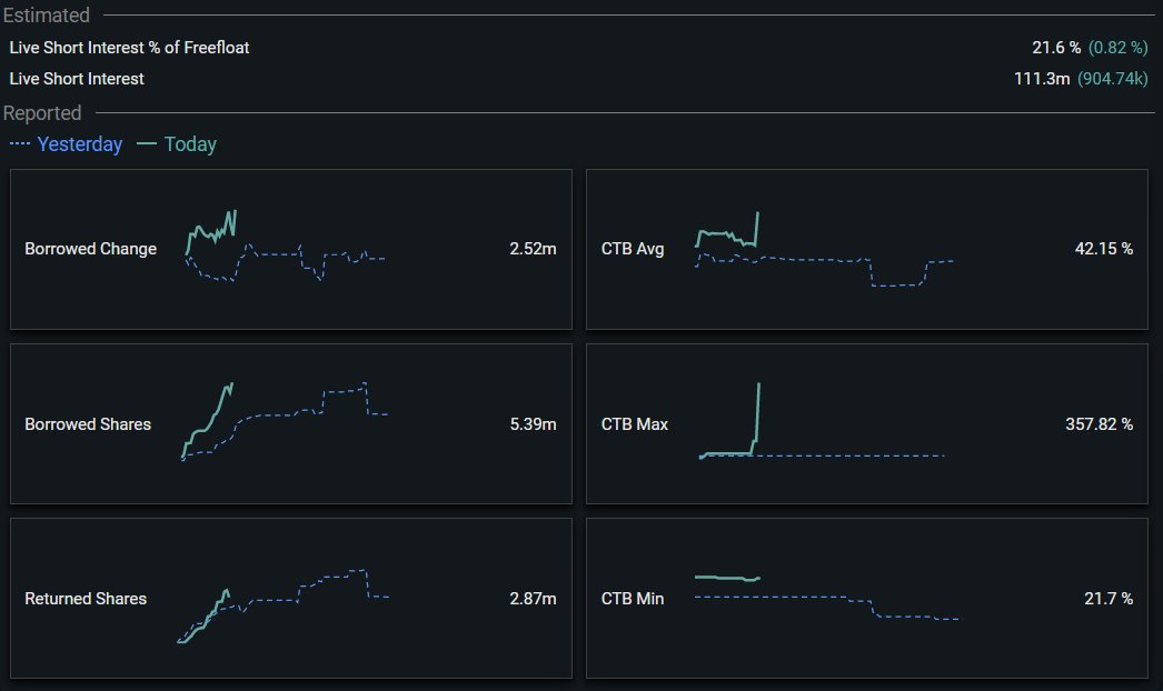 VoPro15's tweet image. $AMC #AMC $APE #APE 👀👀👀