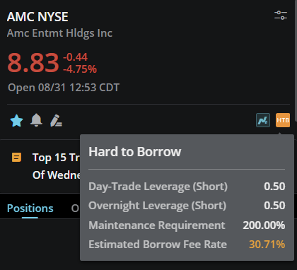 VoPro15's tweet image. $AMC #AMC $APE #APE 👀👀👀