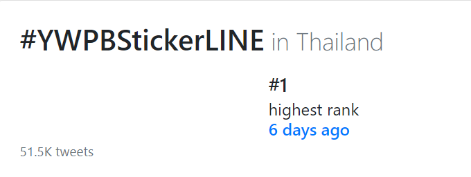 theoneyin's tweet photo. สรุปแท็ก #YWPBStickerLINE 

- Trends No.50 Worldwide 🌏
- Trends No.1 TH
- 45,600+ tweets (22/08/2022)
- 51,500+ tweets (25/08/2022)

อื่นๆ ที่เกี่ยวข้อง
- Keyword: Yin Anan - No.19 TH
- mention @yinyin_anw No.5 TH / 3K

#yinyin_anw #warwanarat #หยิ่นวอร์ 
#TheOneYin https://t.co/mfq1KDe0Rg