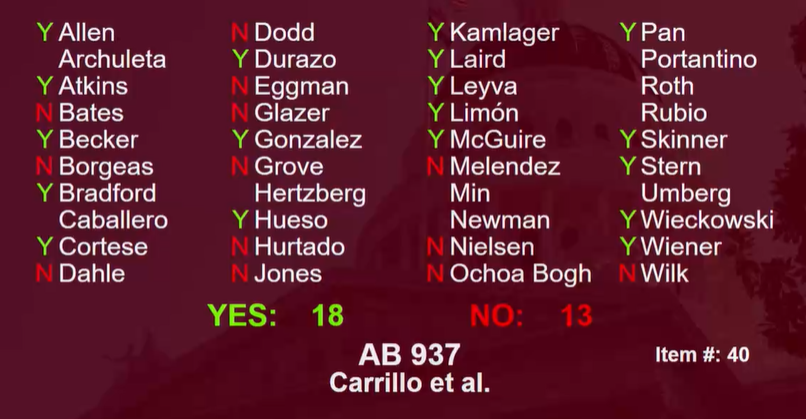 VISION Act #AB937 is 3 votes short on the Senate floor. Call these Senators & urge them to support “Hi, my name is [Your Name]. I urge the Senator to support the VISION Act (AB 937) to keep families together. No one should be punished twice just because of where they are born.”
