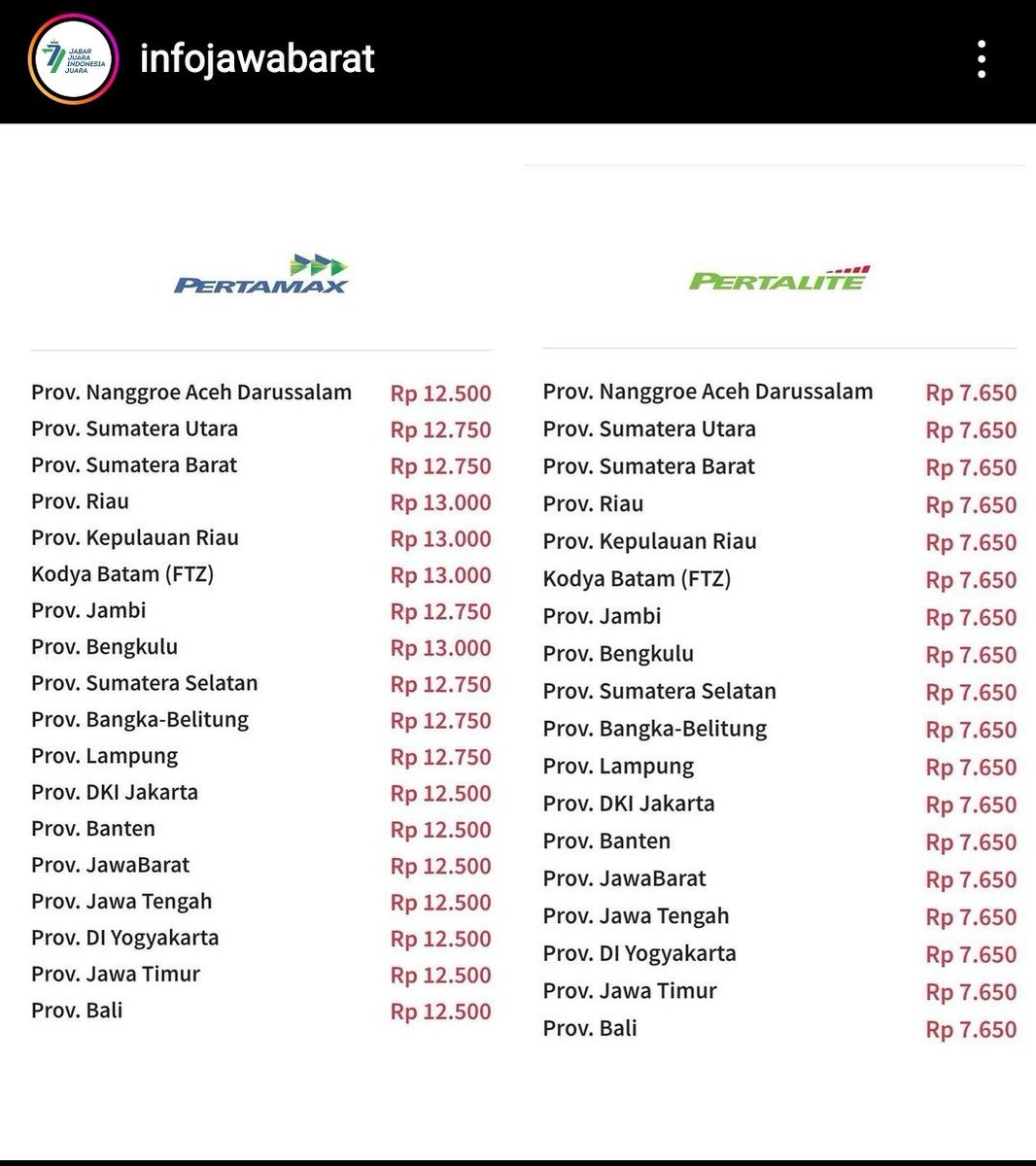 infojakarta's tweet photo. Ngantri isi bensin ✅️
Isi full ✅️
Harga Naik ❌️

Harga Pertamax dan Pertalite per 1 September 2022 tidak ada perubahan. 

Banyak yang kena prank. 🤭 https://t.co/nAiPKaA5uT