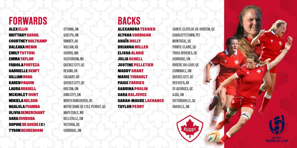 RugbyCanada's tweet photo. We’re proud to announce our Senior Women’s 15s roster for the #RWC2021. ����🌎🏆 

Congrats to the 32 players who will represent Canada in New Zealand this October and November 👏 

Read more ▶️ https://t.co/xSsZEeEP3c

#RugbyCA | @rugbyworldcup https://t.co/UxwGjevXVJ