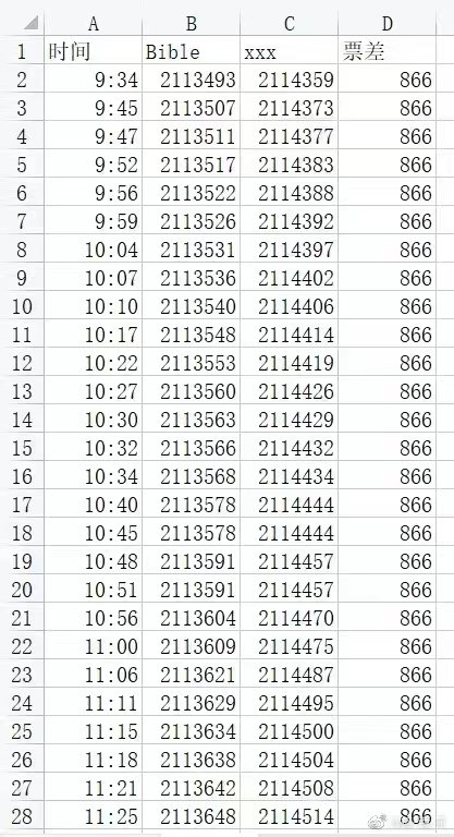 MGismylover's tweet photo. Fucking you bitch!!you held the unfair competition,and your website likes rubbish,You don't have eyes, do you? Can't you see this abnormal voting? If you have already got the result from the beginning, you don't need to hold this poll #ขอคําชี้แจงจากMintMag https://t.co/vSESQXpu82