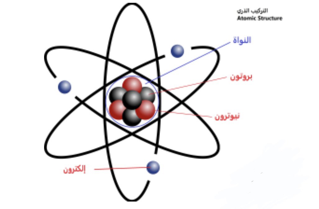 AbdullahNMT's tweet photo. مفاهيم أساسية في #الفيزياء_النووية أو #الفيزياء_الذرية او #الطب_النووي☢️

التركيب الذري:
تعرف #الذرة atom بأنها أصغر وحدة ومكون للمادة. وهي تتكون من :
1بروتونات: موجبة الشحنة تتواجد داخل النواة.
2نيوترونات: ليس لديها شحنة أيضاً تتواجد داخل النواة. 
يتبع👇🏻…. https://t.co/ZmTVOiKYC7