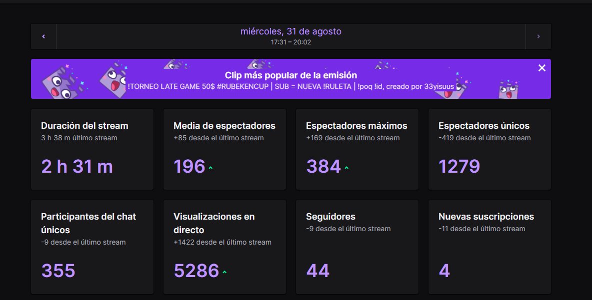 Rubeken_'s tweet photo. Recuerdo que Estoy #FA

Ahora que ha vuelto Late Game vuelve mi Primeeeeeeeee

🚨100 LIKES EN ESTE TWEET Y MAÑANA ANUNCIO TORNEO DE LATE GAME DE 400$ LA SEMANA QUE VIENE CON QUALIFIERS Y FINALS INCLUIDOS PARA ACABAR EL VERANO. 🚨 https://t.co/IDthyv2jYj