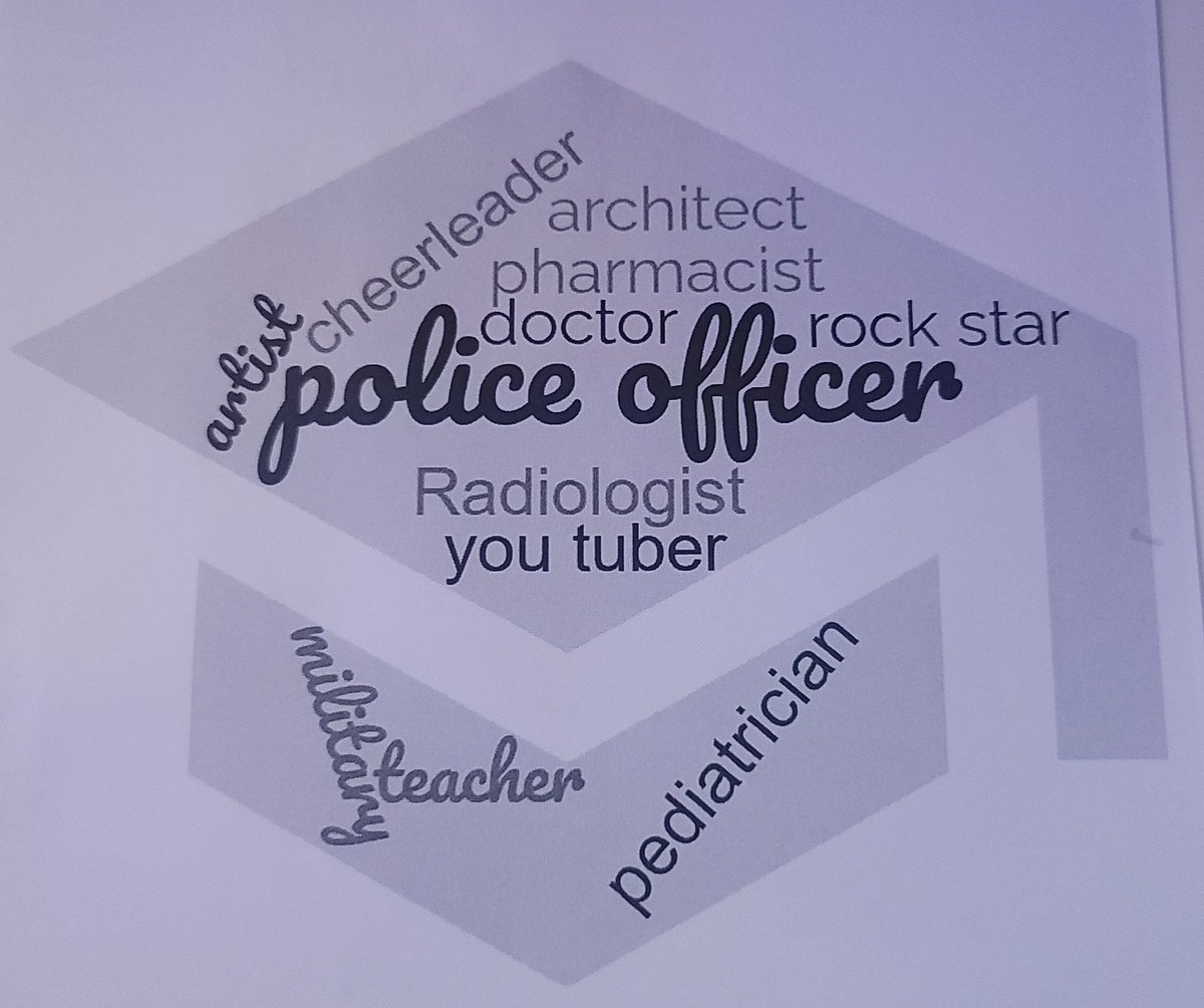 These firsties have their minds set on big things! <a href="/HumbleISD_OE/">Oaks Elementary</a>  #careergoals #whereareyougoingwednesday #virtualteacherlife