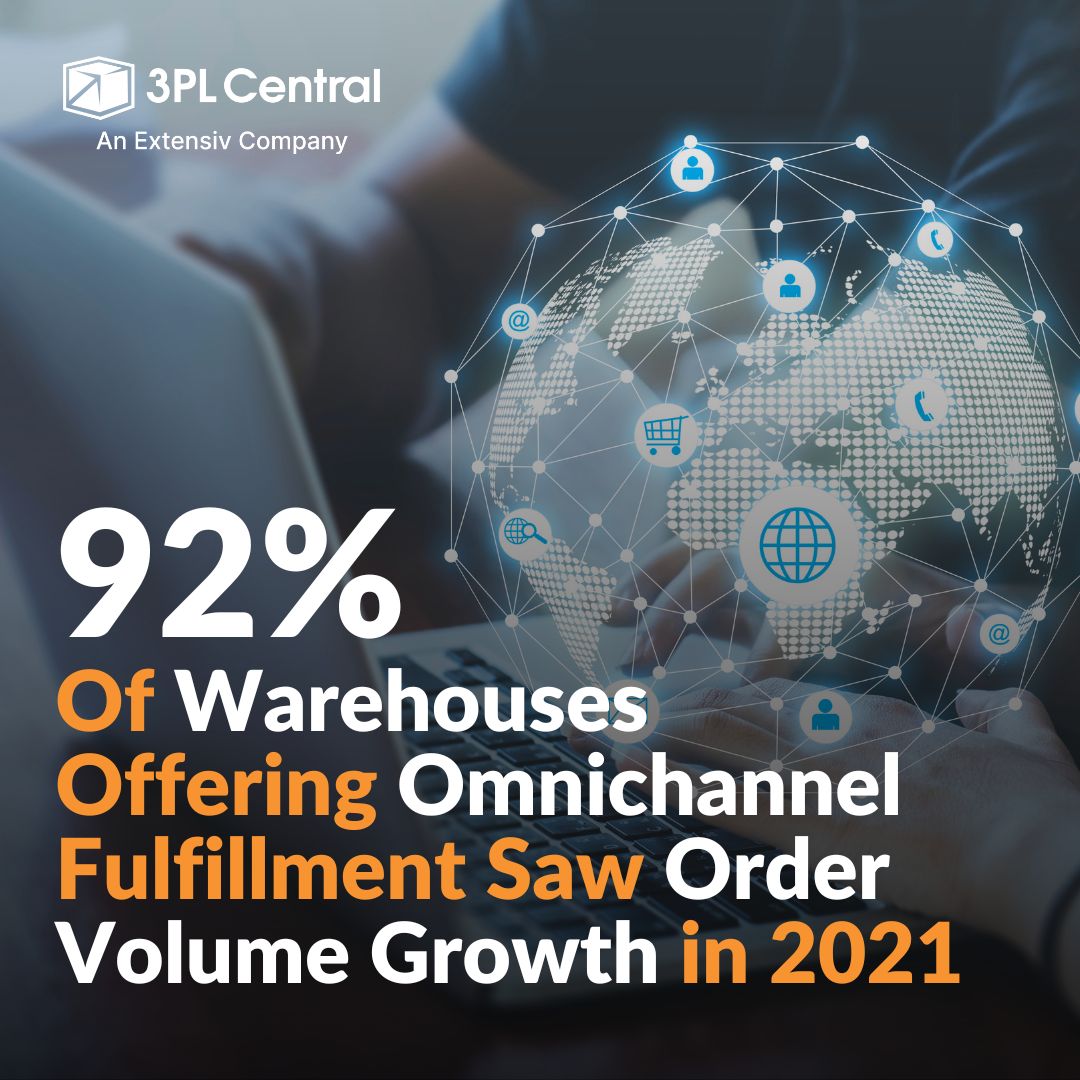 3PLCentral's tweet photo. Our 3PL Peak Season Playbook reports that nearly 92% of warehouses that offered omnichannel fulfillment saw order volume growth in 2021! To learn more download the 2022 3PL Peak Season Playbook:
https://t.co/TygfXRTMeO
#extensiv #3PLCentral #warehousing #peakseason https://t.co/KUy3IeLN84