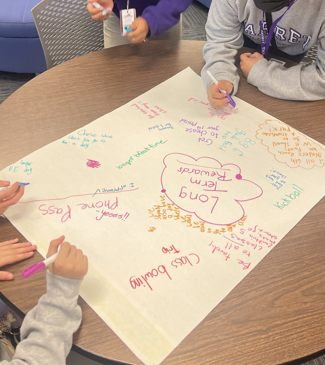 meglilly's tweet photo. We’re excited to get Flex Groups rolling at @barretjcps! Students identified as GT within the leadership domain worked w/ Ms. Batchelodor &amp; @BarretReads to create a Graffiti Wall of PBIS rewards that all students can earn. We 💜 student ownership! @AmyStrite #TheHill #MiddleLeads https://t.co/lw8SqgeShP
